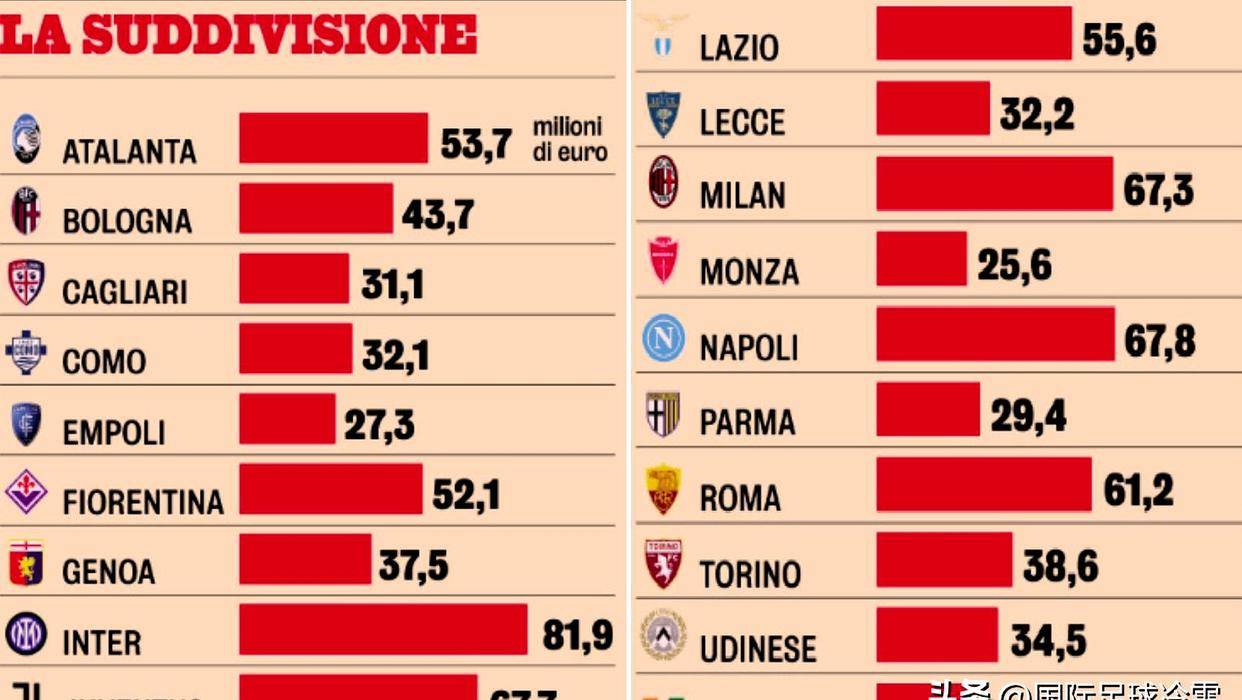关于意甲倒计时；那不勒斯赛前调整名单；细节引发关注；赛场秩序良好；身体对抗强度拉满的信息