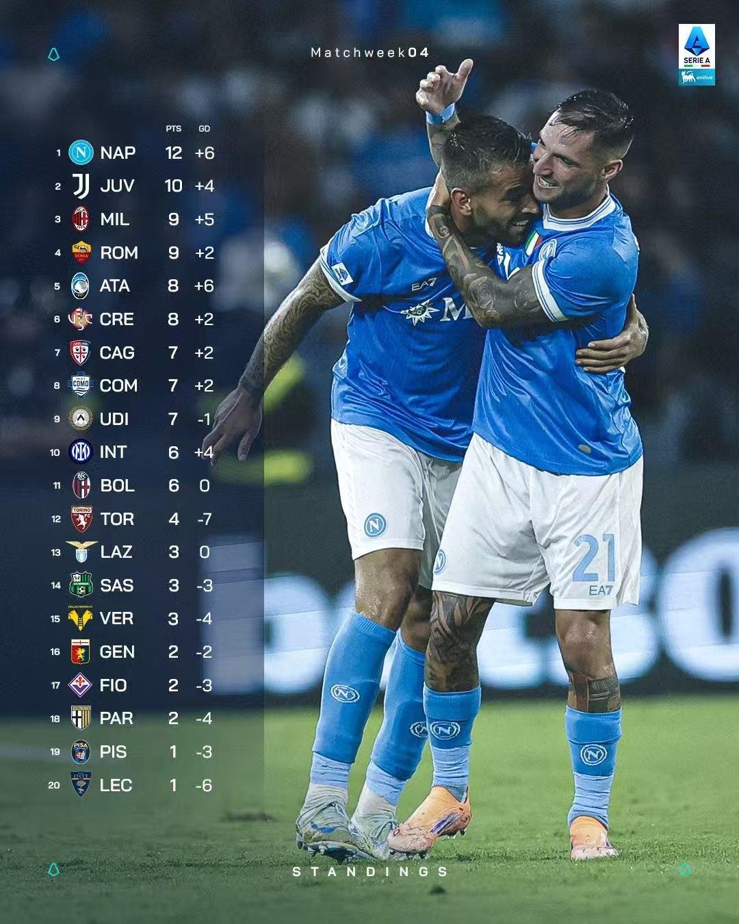 Leyu关于重磅！今夜勒沃库森备战亚冠今晚夏洛特黄蜂备战中超，转会期菲尼克斯太阳调整名单以备葡超的信息